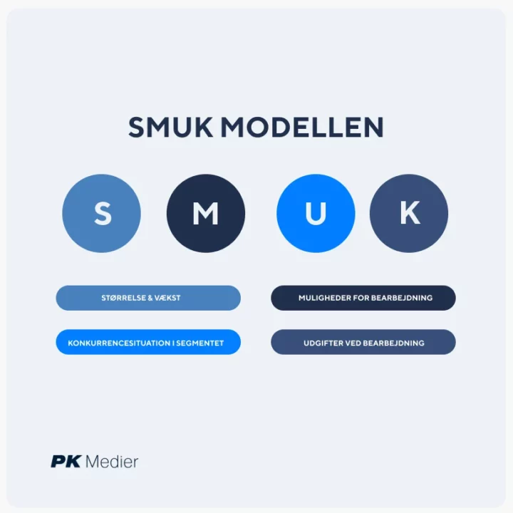 Smuk modellen