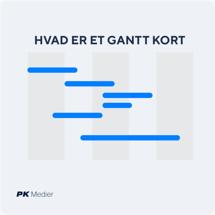 Gantt kort