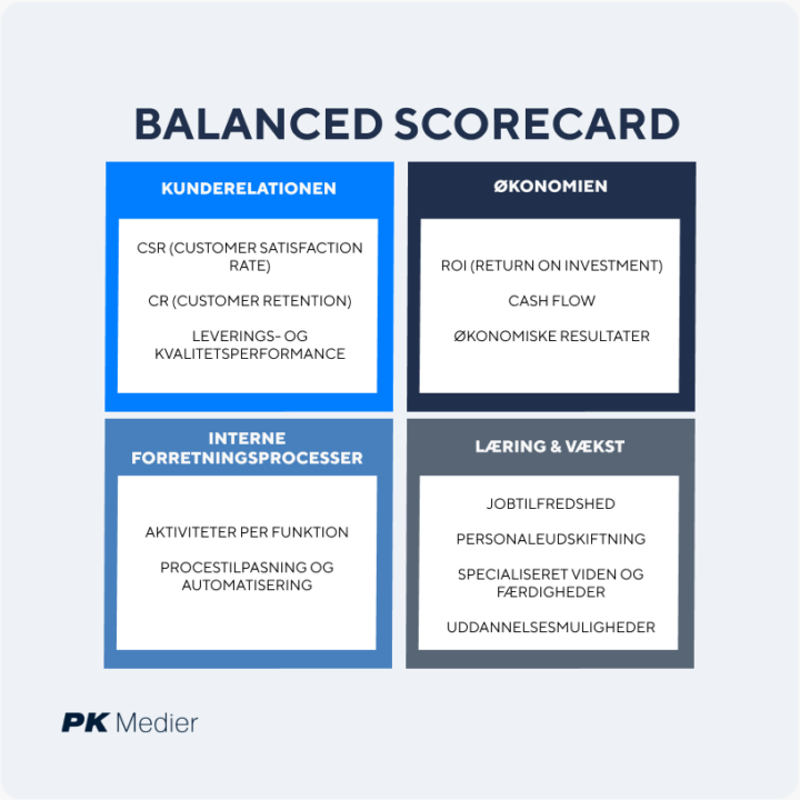 Hvad er Balanced Scorecard?