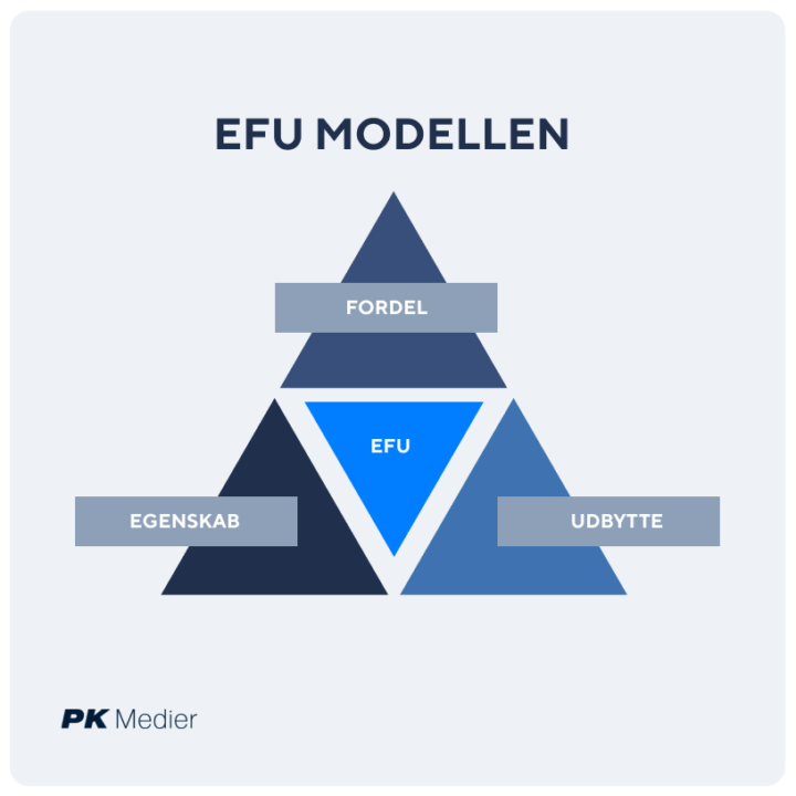 Hvad er EFU modellen