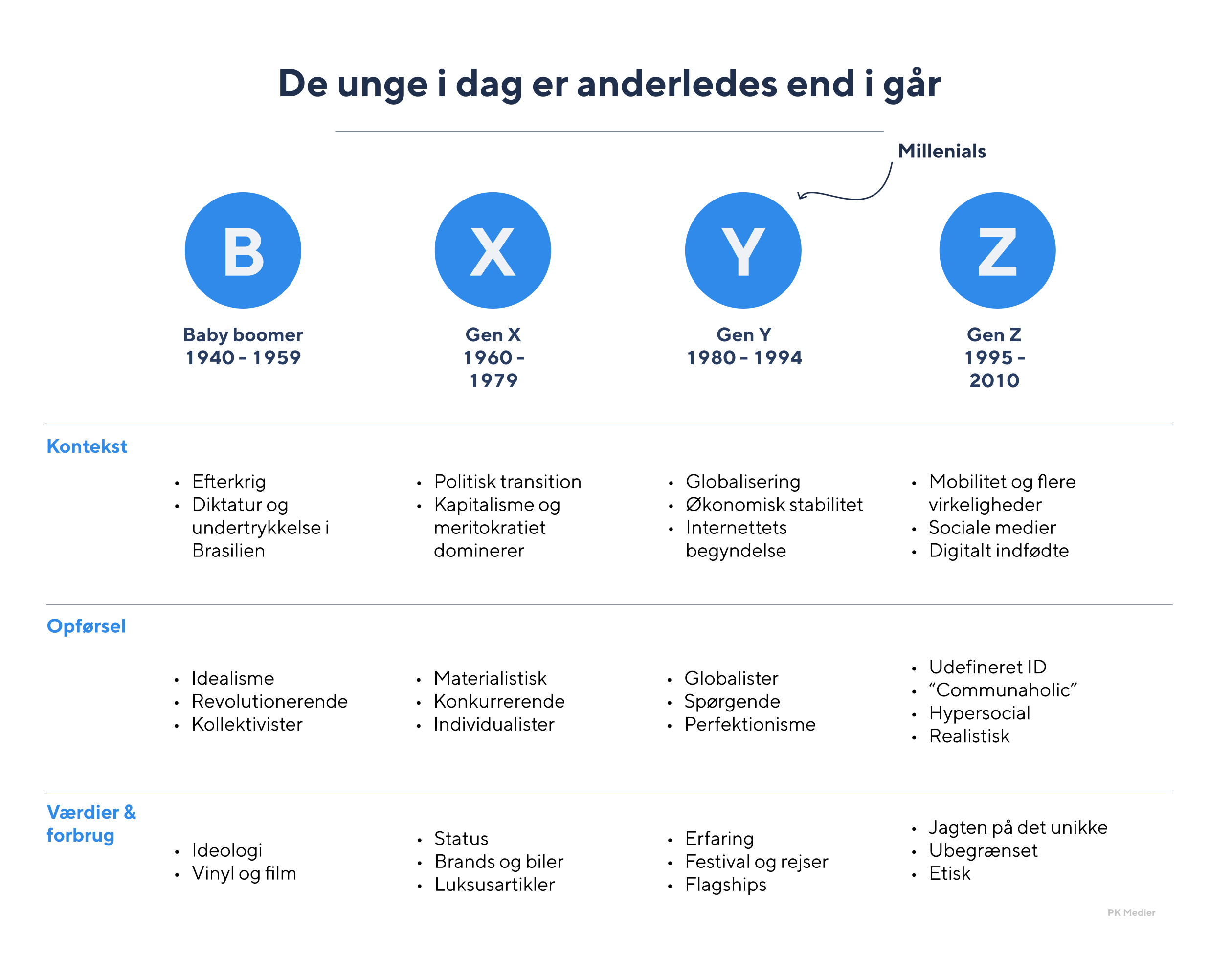 Boomer Generation Hvad Er Definitionen Bag Udtrykket 